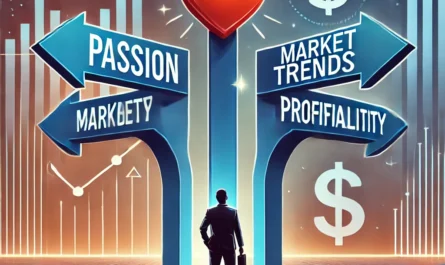 Choosing the right business idea based on passion, market trends, and profitability.