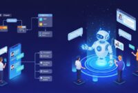 AI chatbots AI chatbots